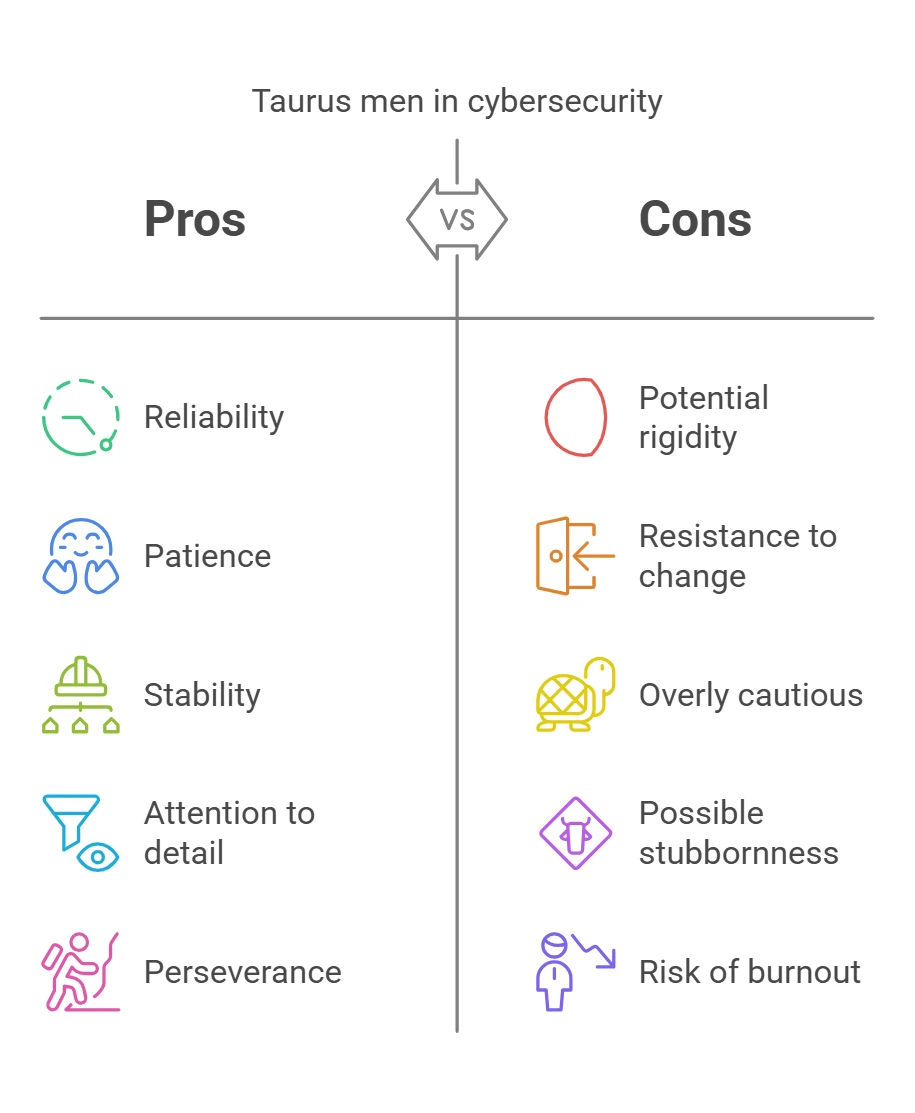 Aligning Cybersecurity with Taurus Traits - visual selection