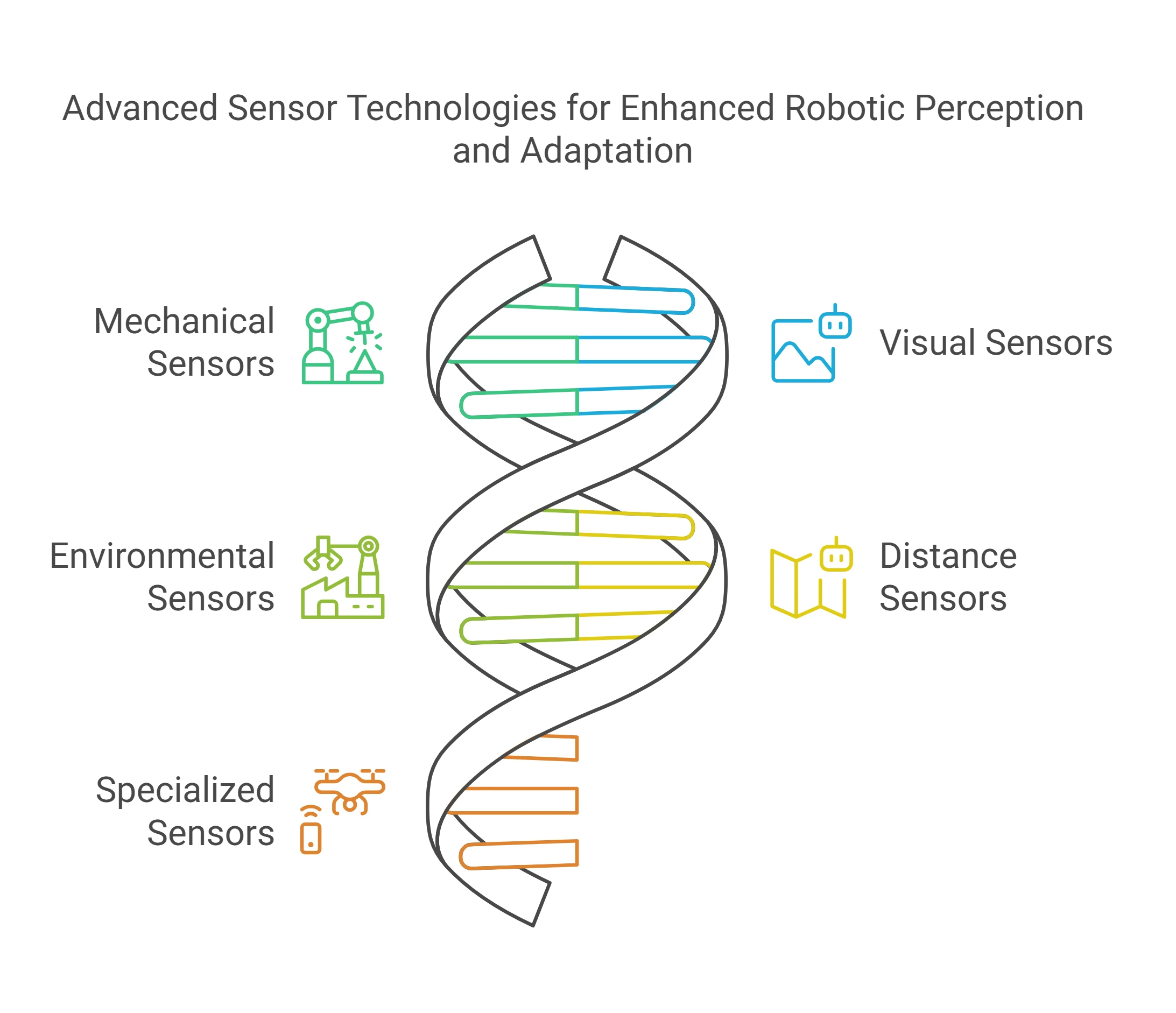 1. Mechanical Sensors_ Touch and Force Perception - visual selection