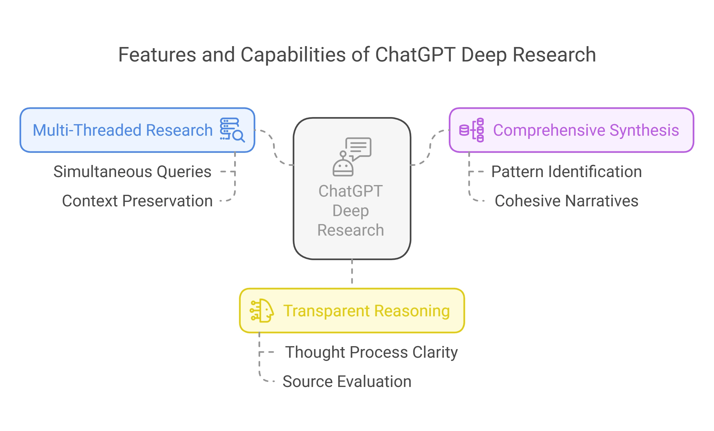 Key Features and Capabilities - visual selection OpenAI Deep research Features and Capabilities