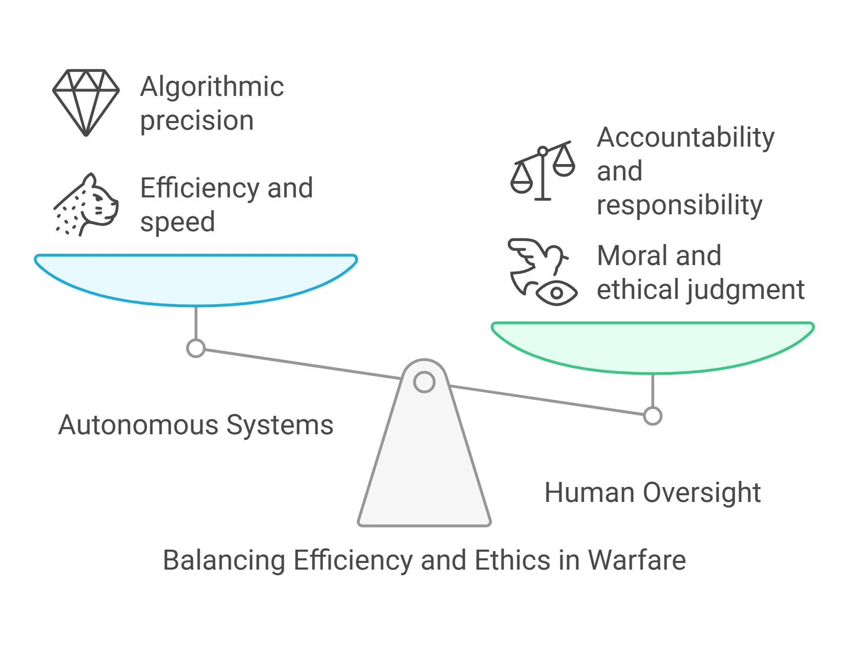 The Ethical Dilemmas of Autonomous Warfare - visual selection The Ethical Dilemmas of Autonomous Warfare - visual selection