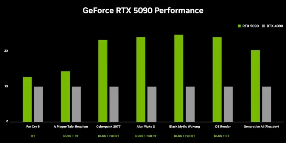 tabla-comparativa-graficas-nvidia