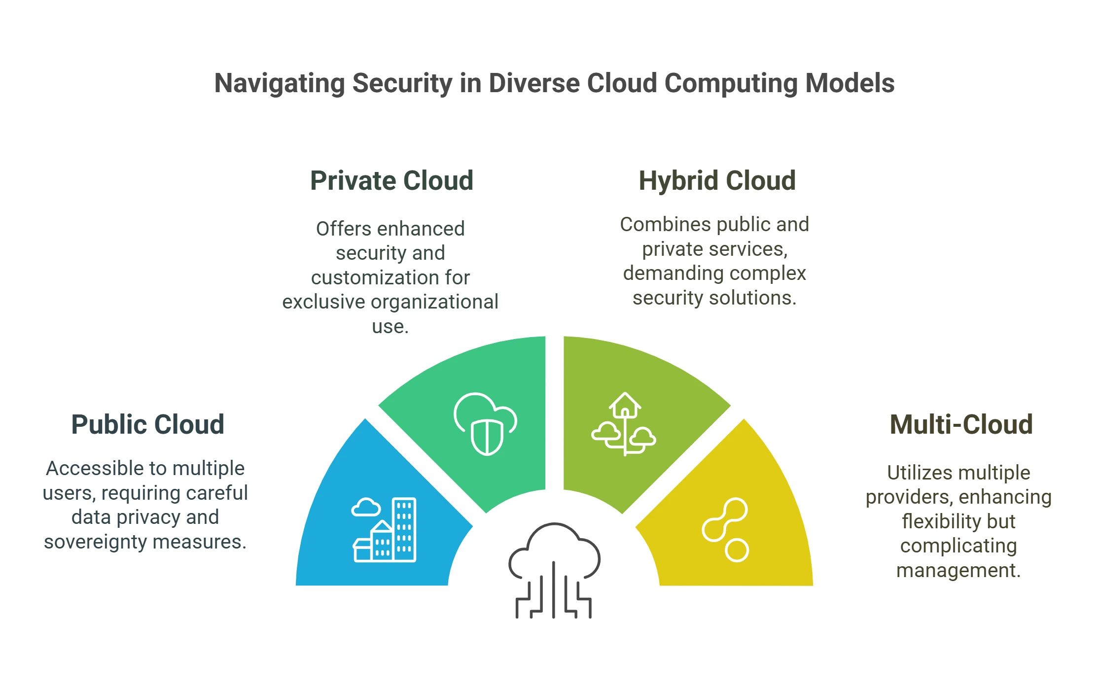 _- visual selection cloud computing security